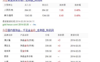 卖黄金多少钱一克,现在卖黄金多少钱一克