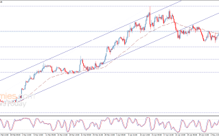 哈马斯宣布同意停火提议！金价刚刚跌破2320美元 黄金最新日内交易分析