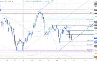 黄金走势图 实时行情黄金走势