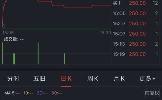 钻石龙头股票一览表力量钻石股票