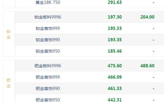 黄金价格查询今日2021九月22号,黄金价格查询今日2022