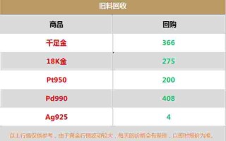 今日黄金价格最新价查询2021,今日黄金价格最新价查询2024年6月14