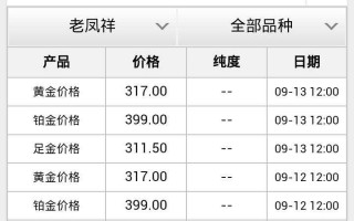 黄金现在多少钱一克了老凤祥黄金2022年,黄金现在多少钱一克