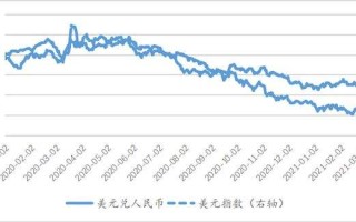 美元汇率趋势走向预测,美元汇率未来走势预测