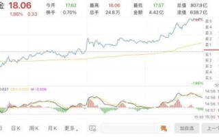 山东黄金利好消息,山东黄金
