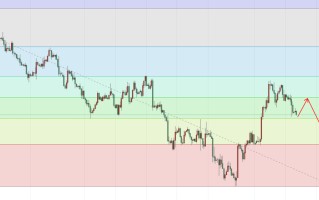 黄金今日行情大盘走势,黄金今日行情大盘走势68