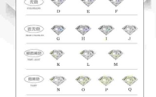 钻石的23个等级钻石等级 划分标准