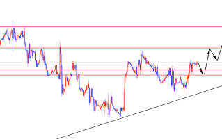 闫瑞祥：美指持续低多布局，欧美如期承压