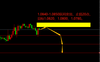 宗校立：美元继续胶着，今日小心回马一枪！