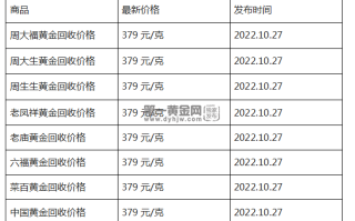 现在黄金回收价格多少钱一克?(2022年10月27日)