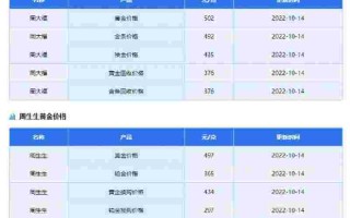 黄金价格表多少钱一克,黄金价格表