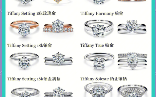 钻戒品牌排行榜前十名多少钱,钻戒品牌排行榜前十名