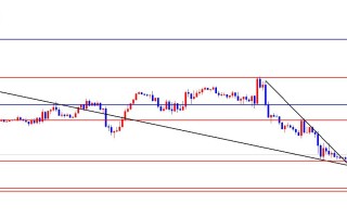 闫瑞祥：非农数据来袭，美指及非美能否改变状态是关键
