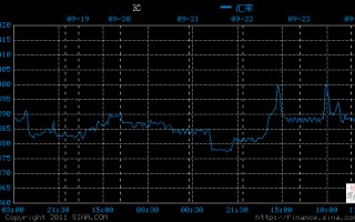 美元兑人民币新浪财经,人民币兑美元 新浪财经