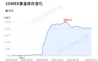 黄金comex白银comex