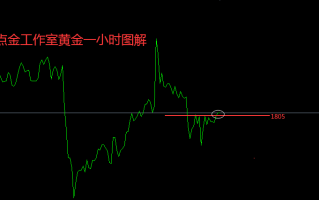 张良点金：早间黄金1805直接多，原油79.3空单持有中继！