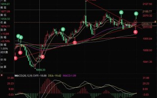 晚间美国重要数据连番登场，黄金努力抗压捍卫2040