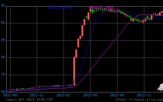 纸铂金价格走势图今日最新纸铂金价格走势图今日