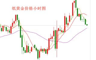 今日黄金走势图近期黄金走势图今日黄金走势图近期黄金走势图分析