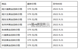现在黄金回收价格多少钱一克?(2022年09月21日)