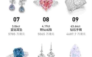 钻石价格走势图 2000年至2020年,钻石价格走势图2021