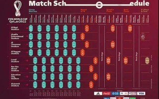 世界杯2018积分榜,2018年世界杯积分榜