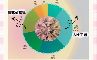 钻石判断颜色的三个标准,怎么看钻石颜色