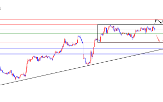 闫瑞祥：美指高位震荡谨防回撤，欧美不破周低有望修正