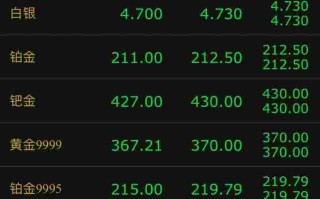 今天黄金多少钱一克,黄金价格今天回收多少钱一克