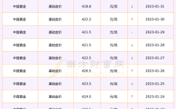 回收黄金多少钱一克2021年价格表,现在回收黄金多少钱一克2021年