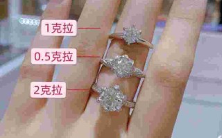 一克拉钻石多大买个一克拉的钻戒大概需要多少钱