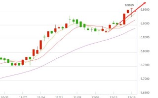 美元兑人民币历史汇率查询美元兑人民币历史汇率查询