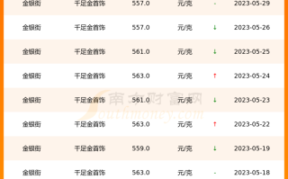 多少钱一克999足金多少钱一克