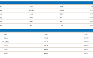 当铺当钻戒怎么算钱的当铺钻石回收价格