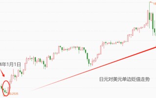 ATFX汇市：年内人民币相比日元升值幅度已超8%