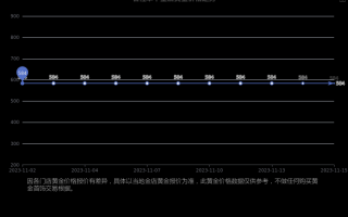 今日黄金报价周大福,今日黄金报价