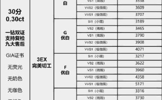 裸钻报价表2020,裸钻报价表