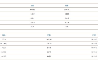 2021年各月金价表周大福2021年各月金价表