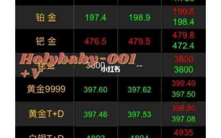 一口价的黄金回收多少钱一克的简单介绍