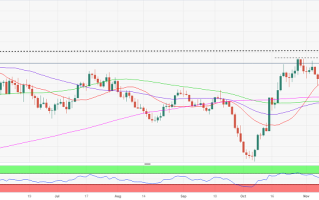 金价重大看涨信号：技术面“黄金交叉”！美国众多关键数据来袭 小心金价波动性飙升