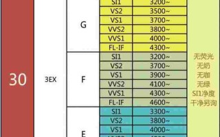 钻戒价格官网价格,钻戒价格2022价格表