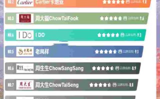 国际钻石品牌排行榜前十名,国际钻石品牌排行榜前十名有哪些