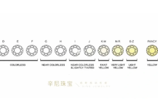钻石分为哪几个等级,钻石分为哪几个等级的