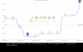 今日老凤祥黄金价格今日老凤祥黄金回收多少钱一克
