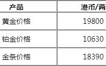 金价今日价格官网今日9999金价多少一克