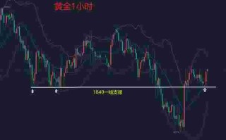 关于2022年黄金的最新走势预测的信息