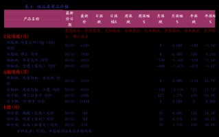 建设银行黄金价格,建设银行黄金价格走势