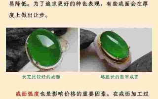翡翠检测知识,翡翠检测仪器有哪些