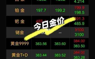2022金价最低跌到多少黄金380元一克卖了划算吗