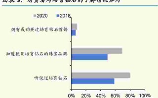 培育钻石出口到哪些国家,培育钻石的市场前景